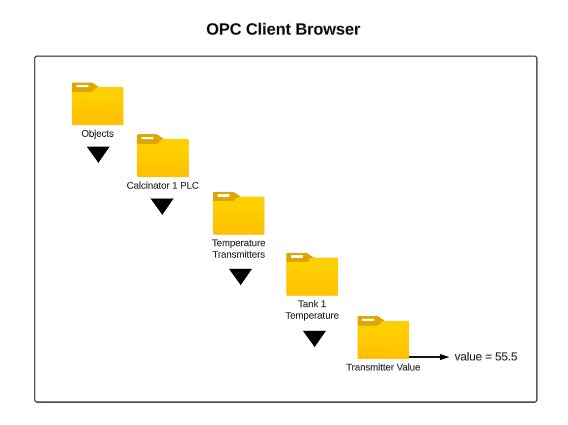 "OPC Client Browser"